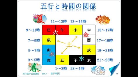 五行 時間|五行と時間帯も関係がある 